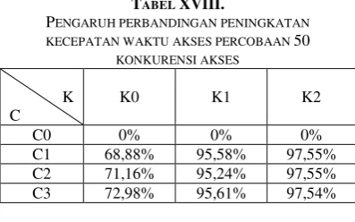 TABEL XVIII.  