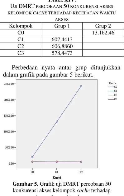 TABEL XIV.