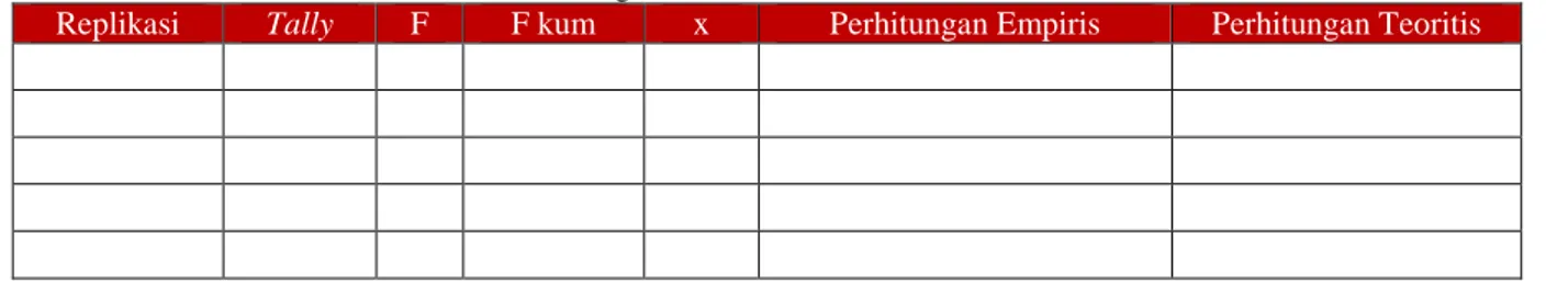 Tabel 5.5 Pengolahan Data Distribusi Poisson 