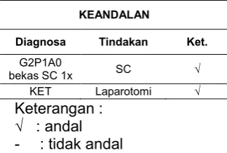 Tabel 4.7 Kelengkapan Data Klinis  pada 