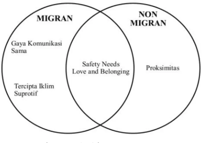 Diagram 1. Alasan Berteman 