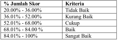 Tabel 5. Kriteria Hasil Penelitian 
