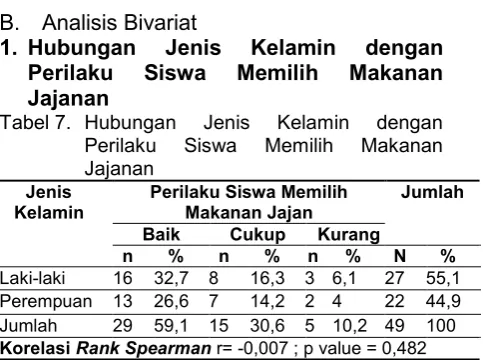Tabel 7. Hubungan 
