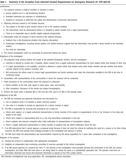 Table 1.Summary of the Exception From Informed Consent Requirements for Emergency Research (21 CFR §50.24)