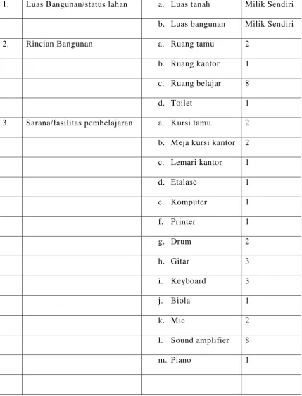 Tabel 4.2 Sarana/Fasilitas 