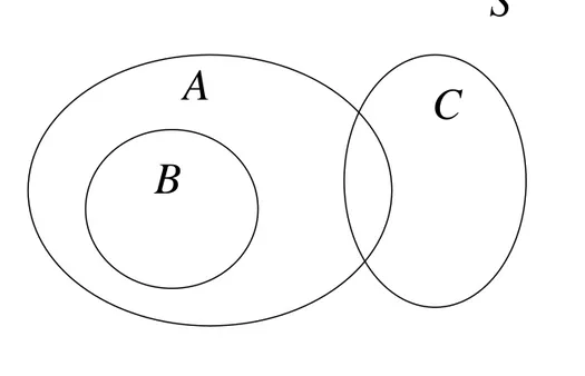 Diagram Venn