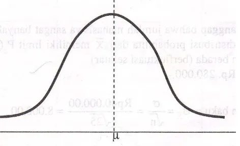 Gambar dibawah terlihat bahwa cuplikan memiliki nilai rata-rata X yang 
