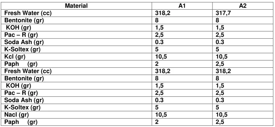 Tabel 2. Hasil Pengamatan Lumpur 1 