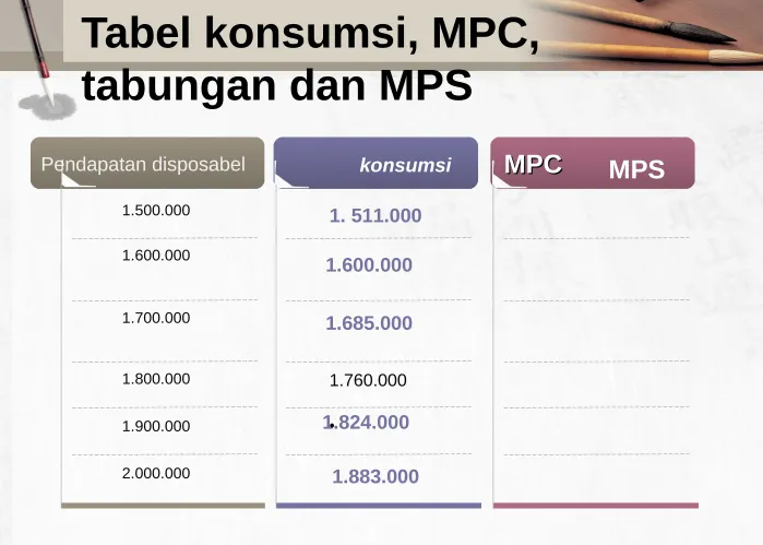 Tabel konsumsi, MPC, 