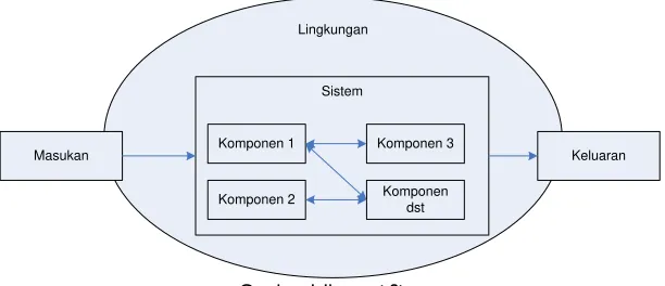 Gambar 1 Ilustrasi Sistem 