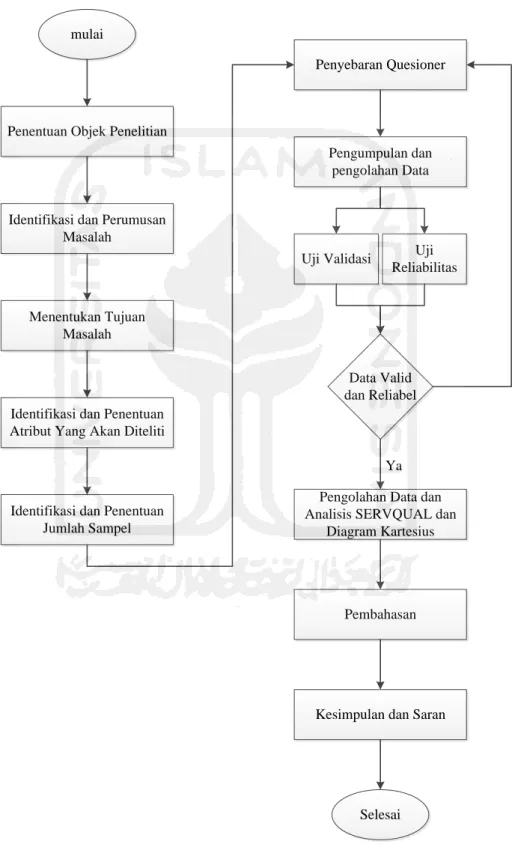 Diagram Kartesius