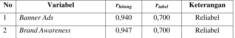 TABEL 3.5 
