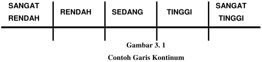 Gambar 3. 1 