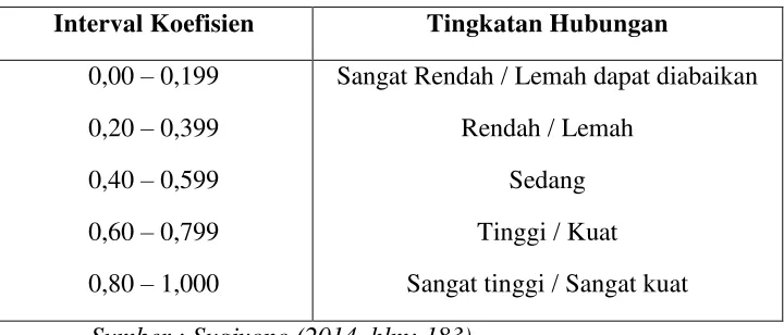 TABEL 3.7 