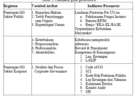 Tabel  3  Parameter good governance