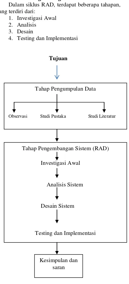 Gambar 1. Sistematika Penelitian 
