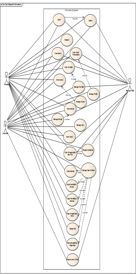 Gambar 4. Use Case Diagram Sistem Informasi 