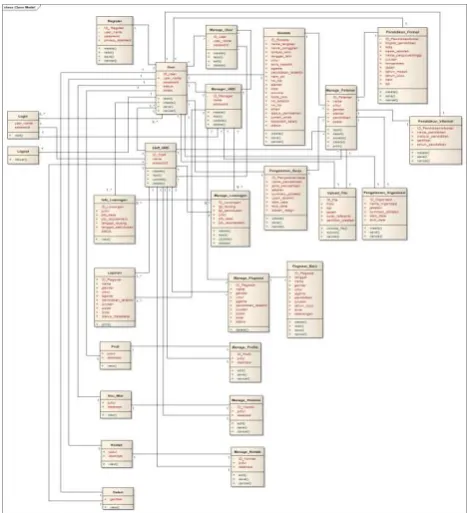 Gambar 5.  Activity Diagram Manage Pelamar 