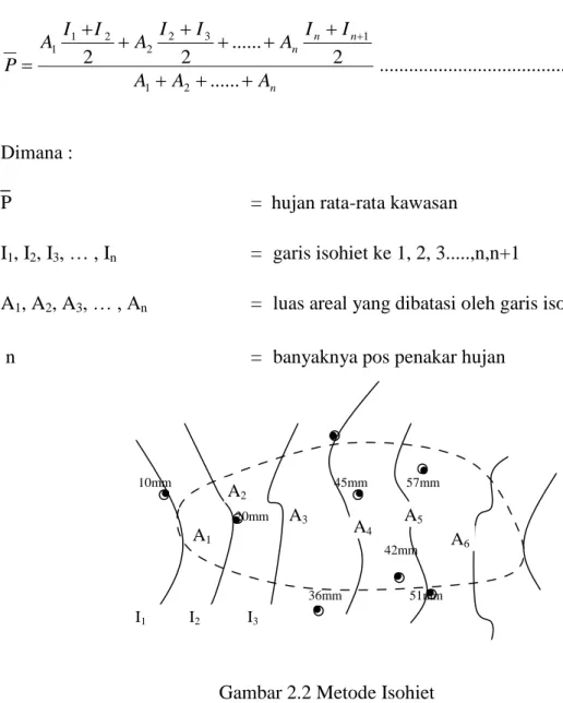 Gambar 2.2 Metode Isohiet A1A3A2A4A5 A 6I1I2I3