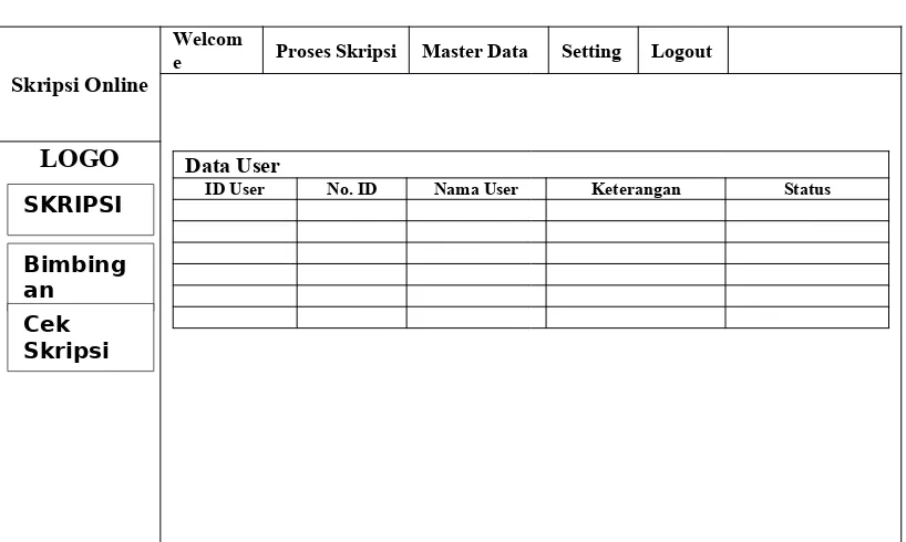 Gambar 4.48 Prodi Setting Data User