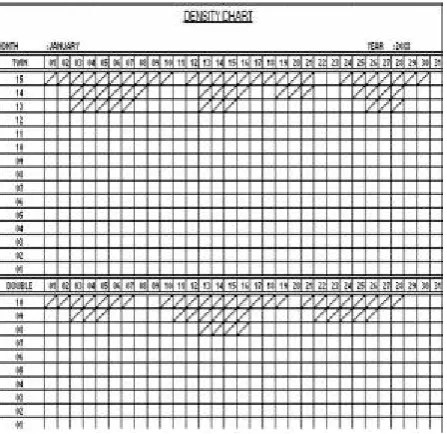 Tabel Computerized Room Availability Report