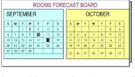 Tabel Data keadaan kamar yang akan datang
