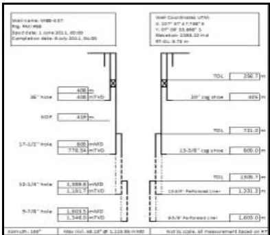 Gambar 3 Grafik Injection 750 gpm 