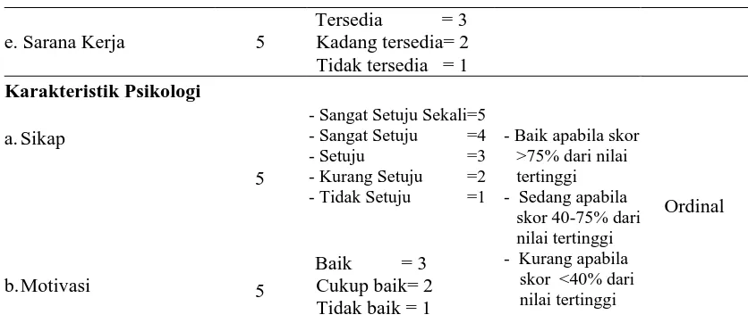 Tabel 3.3 (lanjutan) 