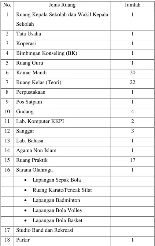 Tabel 1. Daftar Ruang SMK Negeri 6 Yogyakarta 