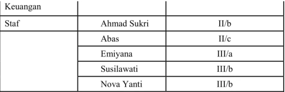 Tabel  2.2  Nama  Mukim,  Kepala  Mukim  Dan  Nama  Desa  Di  Kecamatan  Lawe  Alas Tahun  