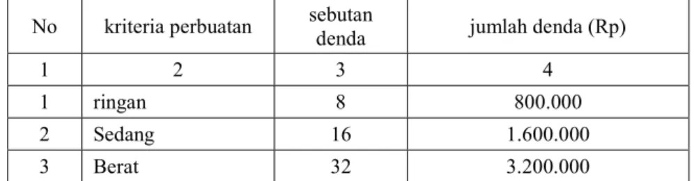 Tabel 4.4 hasil anaslisis para ketua MA aceh tenggara  