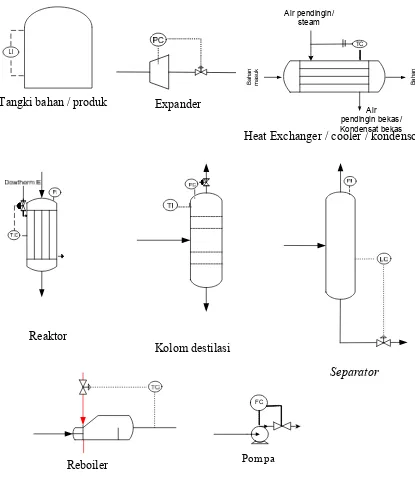 Gambar 6.1 Instrumentasi pada Pra – rancangan Pabrik Pembuatan N-propanol    dari Etilen dan Gas Sintesa 