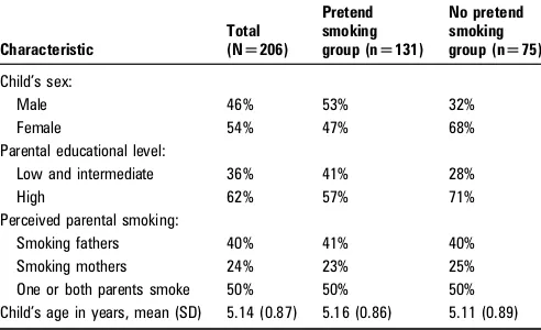 Table 1Descriptive statistics for child and parent characteristics bypretend smoking