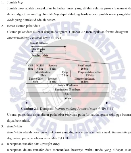 Gambar 2.4. Datagram Internetworking Protocol verse 4 (IPv4) [1] 