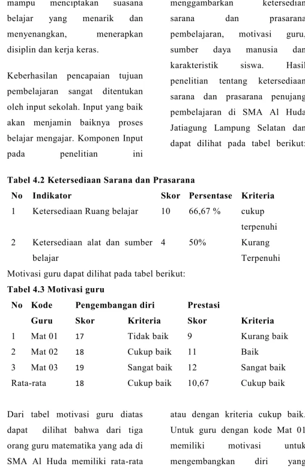 Tabel 4.2 Ketersediaan Sarana dan Prasarana