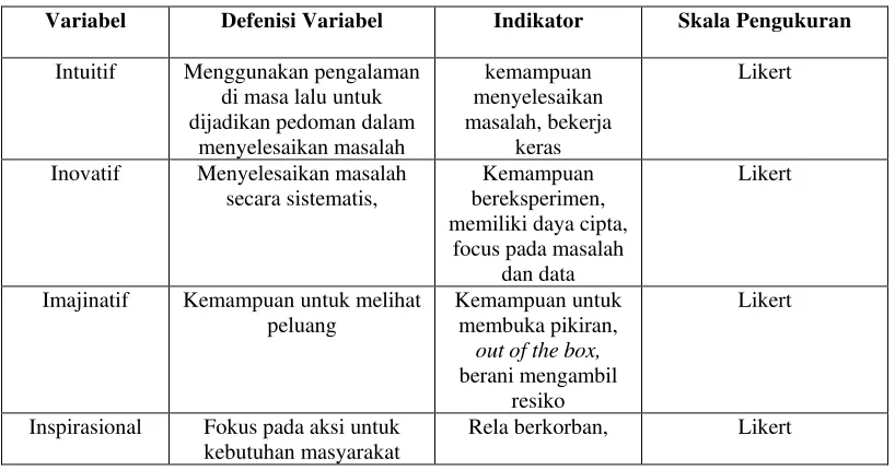 Tabel Operasional Variabel 