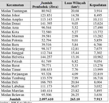 Tabel 5.3. Jumlah Penduduk dan Rumah Tangga Menurut Kabupaten/Kota 