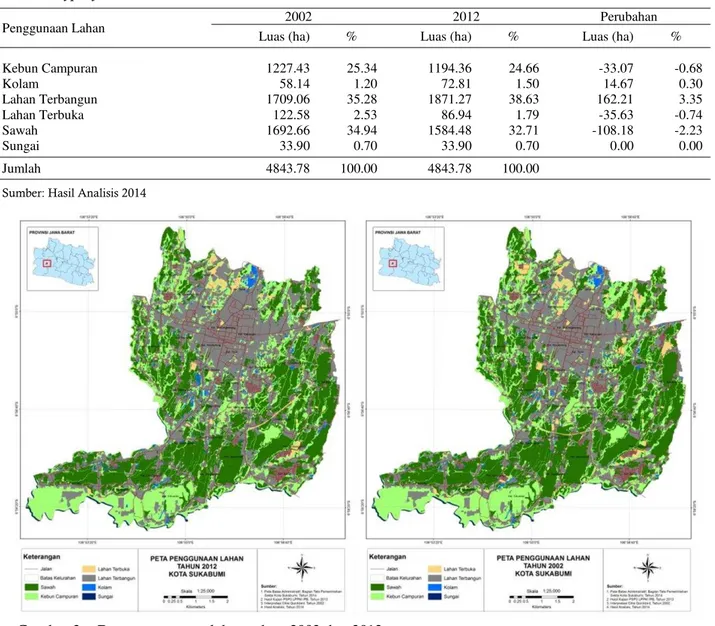Tabel 1.  Penggunaan lahan tahun 2002 dan 2012 di Kota Sukabumi 