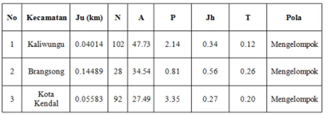 Tabel IV.9  Tabel Uji Two Related Samples 