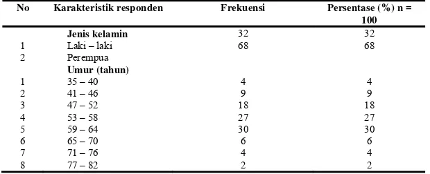 Tabel 1. Distribusi frekuensi responden berdasarkan jenis kelamin dan umur pada pasien DM rawat jalan RSUD “X” tahun 2012 