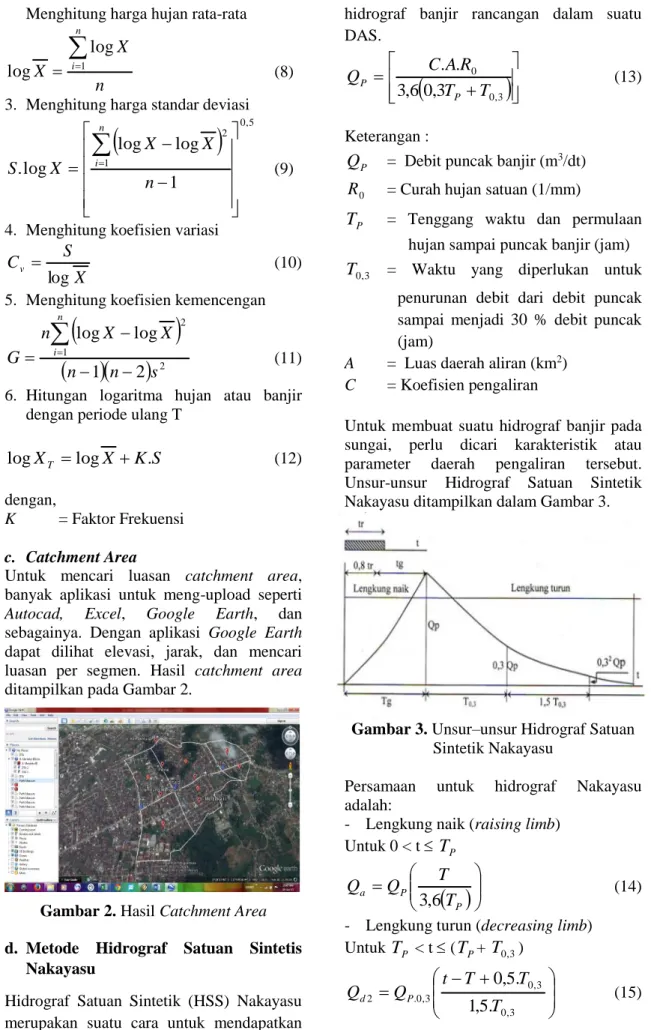 Gambar 2. Hasil Catchment Area  d.  Metode  Hidrograf  Satuan  Sintetis 