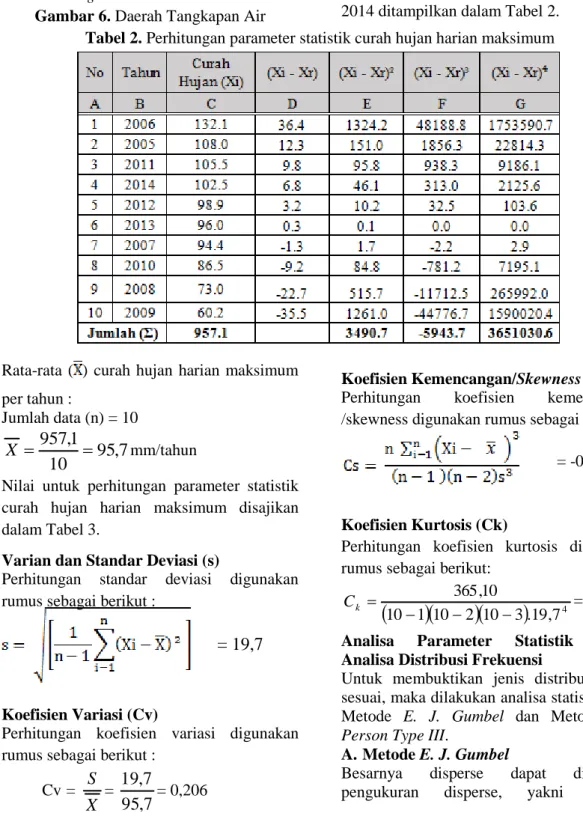 Tabel 2. Perhitungan parameter statistik curah hujan harian maksimum 