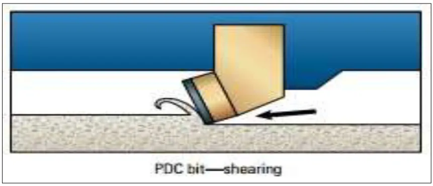 Gambar – 1. Pahat Polycrystaline Diamond Compact (PDC) 