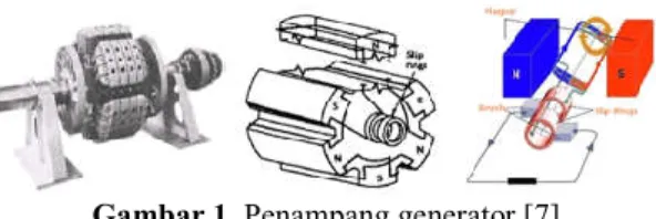 Gambar 1. Penampang generator [7] 
