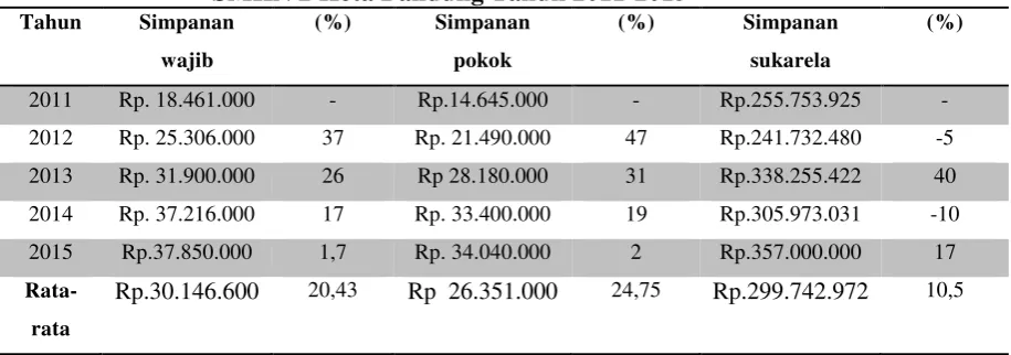 Tabel 1. 2 