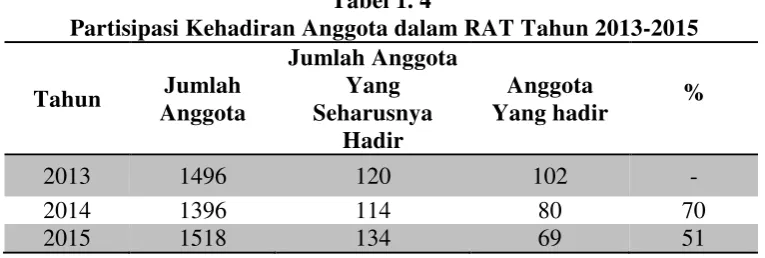 Tabel 1. 4 