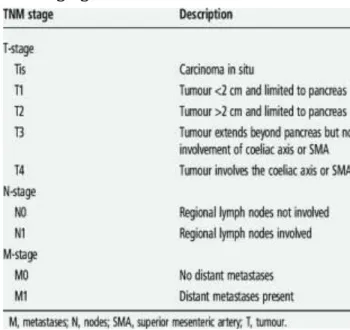 Tabel 1. Klasifikasi Staging Kanker Pankreas 