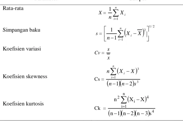 Tabel 1. Parameter Statistik Analisis Frekuensi 