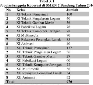 Tabel 3. 1 