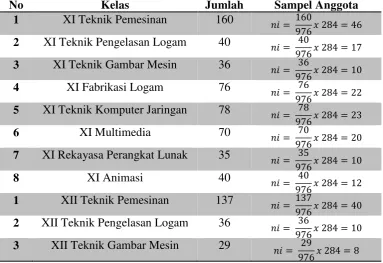 Tabel 3. 2 